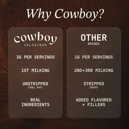 Cowboy - The Exclusive 1st Milking, Whole, Grass Fed Colostrum Supplement for Full Body Health - Bovine Colostrum Powder Packed w/Bioactive Nutrients - Sugar Free (Vanilla, 40 Servings)